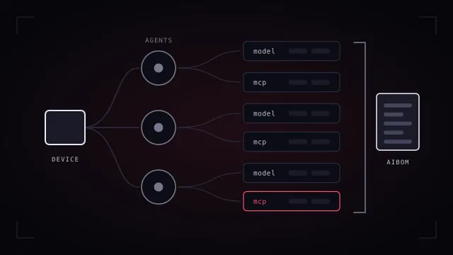 An inventory tree from one device to three AI agents and their models and MCP servers, collected into an exported bill-of-materials document.