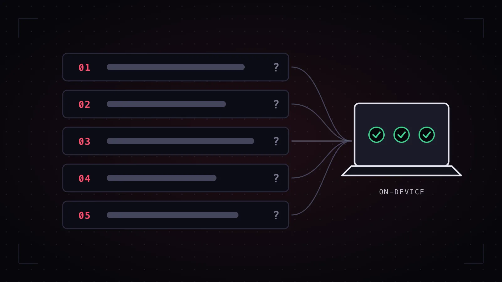 Five numbered question cards, each connected to a single laptop that answers them on the device.