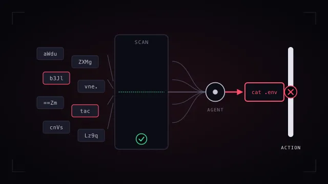 Scrambled, encoded text fragments passing a content scanner that marks them clean, then resolving into a single file-read command that is denied at the action layer.